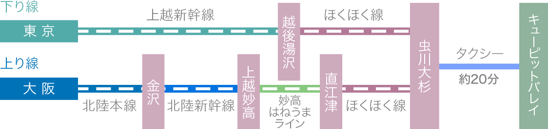 電車をご利用の方